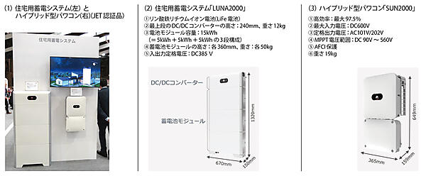 写真2　ファーウェイの住宅用ハイブリッド蓄電システム