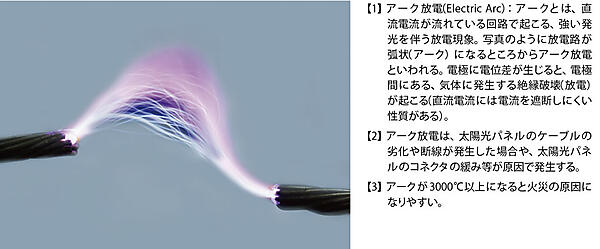 写真3　アーク放電の発生原因とアークの危険性