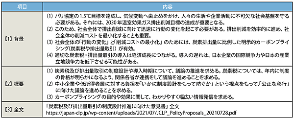 表2　JCLPが公表し政府に送付した「意見書」の骨子（2021年7月28日）