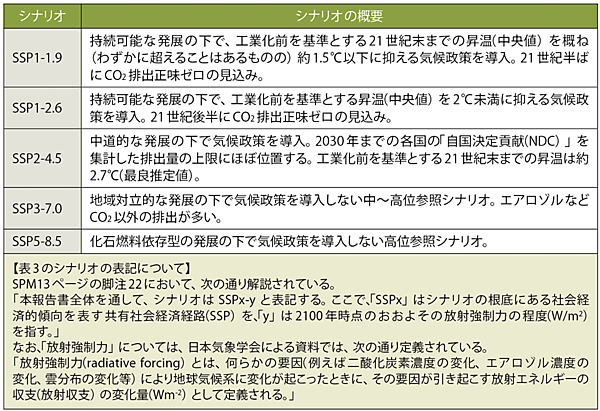 表3　『第 Ⅰ 作業部会報告書』で使われている主な5つのシナリオとその概要