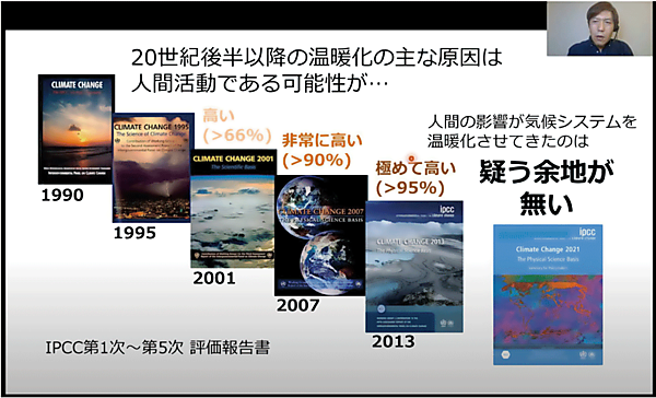 図3　IPCCレポートにおける温暖化への人間活動のかかわりに関する表現の推移