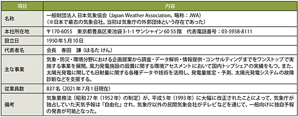 表1　日本気象協会のプロフィール（敬称略）