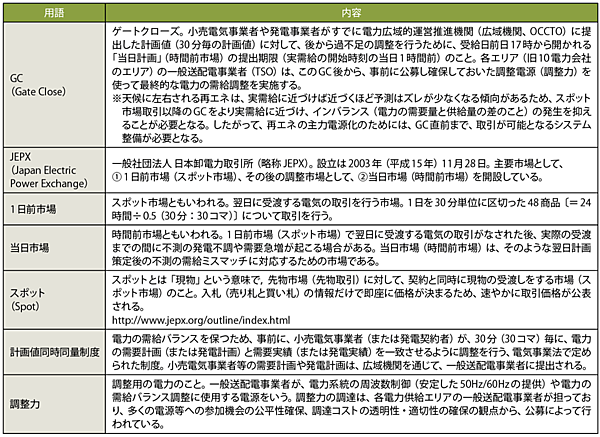 表2　本記事で登場する主な用語解説