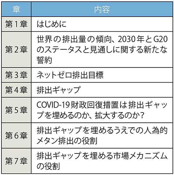 表　『排出ギャップ報告書2021』の目次構成