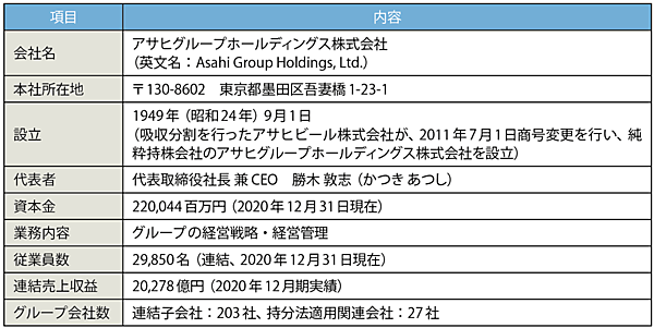 表1　アサヒグループのプロフィール（敬称略）