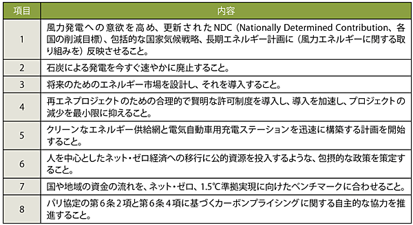 表1　風力エネルギーに関するマニフェストの8つの主張