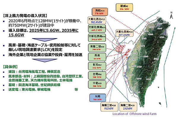 図4　台湾における洋上風力発電の開発状況