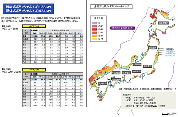 図6　日本の洋上風力発電のポテンシャル