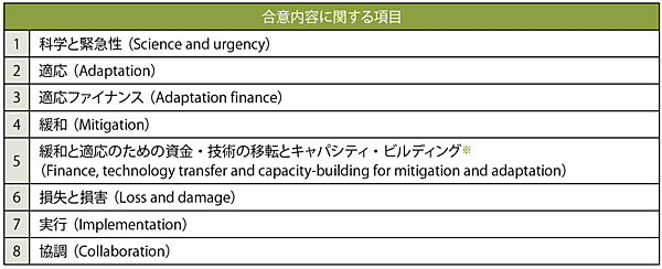 表1　「グラスゴー気候合意」で紹介されている合意項目一覧