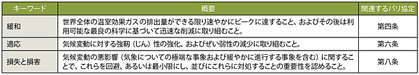 表3　気候変動に関するキーワードの解説