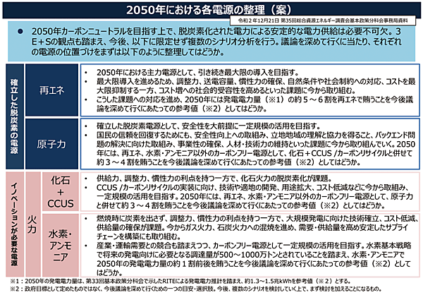 表1　2050年における各電源の整理（案）