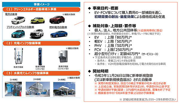 図6　令和3（2021）年度補正予算案関連補助金（365億円抜粋 要約）