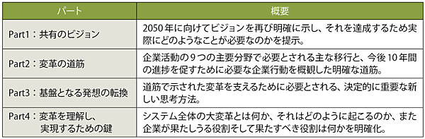 表1　『Vision 2050』の全体像