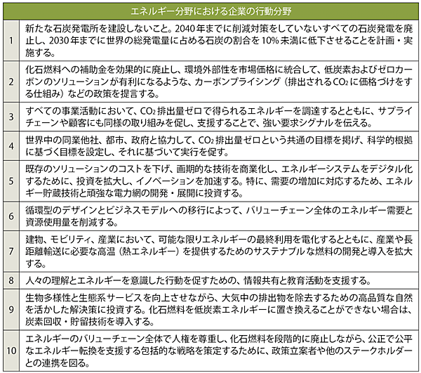 表4　エネルギー分野における企業の行動分野