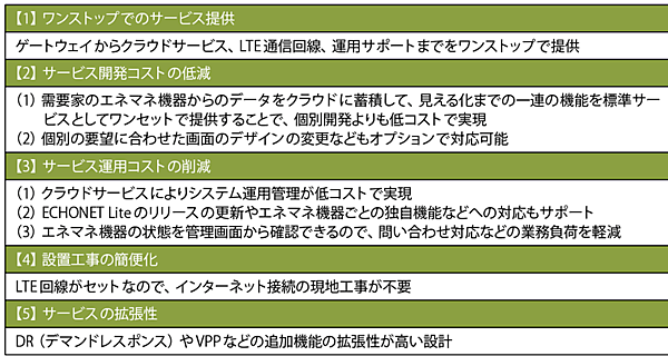 表2　ワンストップでサービスを提供するPOWERGs