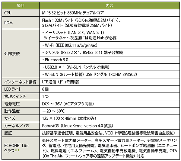 表3　POWERGsゲートウェイの仕様