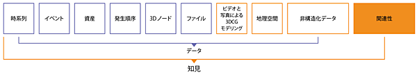 図1　産業界への働きかけ：大量のデータを簡単に利用可能に