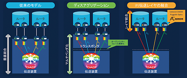 図5　先端テクノロジーによる環境への取り組み