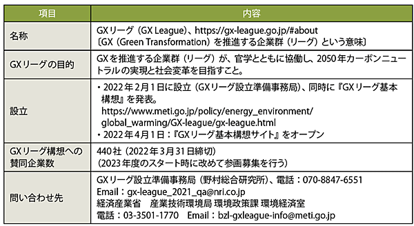 表4　GXリーグのプロフィール