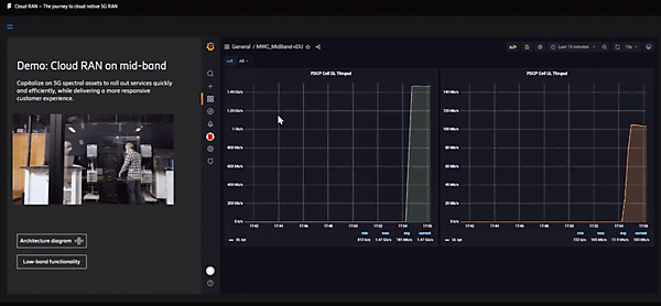 図2　ミッドバンドクラウドRANデモの様子（左）と回線速度の表示例画面（右）