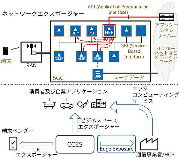 図5　エリクソン エッジ エクスポージャー サーバ