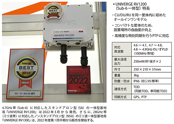 写真5　NECのローカル5G一体型基地局「UNIVERGE RV1200」の主な特徴と仕様