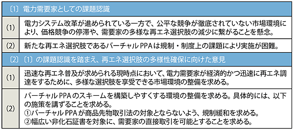 表　再エネ選択肢の多様性確保に向けた意見書の概要
