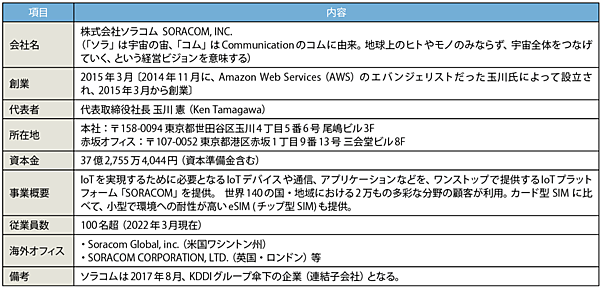 表1　ソラコムのプロフィール（敬称略）