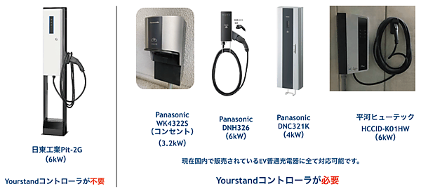 図11　Yourstandが対応するEV充電器ライナップの例