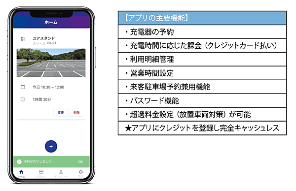 図12　アプリケーションによるスマートな充電