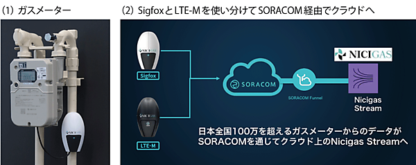 図8　ニチガスのDXへの取り組みのキーとなる「スペース蛍」（NCU）