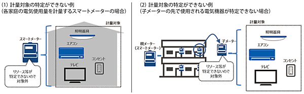 図4　計量対象が特定できない場合
