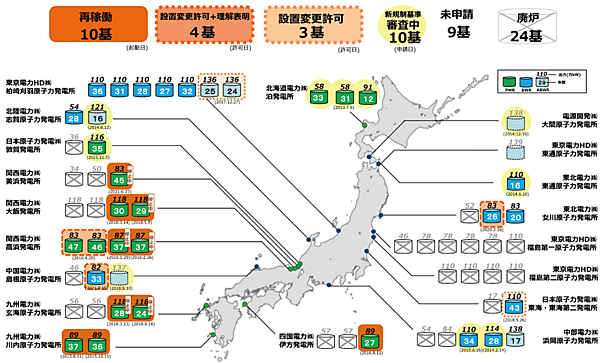 図6　日本の原子力発電所の状況（2022年6月29日時点）