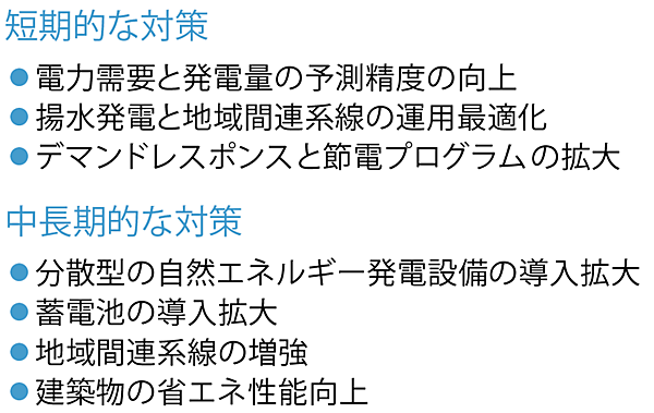 図7　柔軟で安定した電力システムへ
