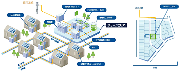 図3　エネプラザの「浦和美園E-フォレスト第3期」の全体図