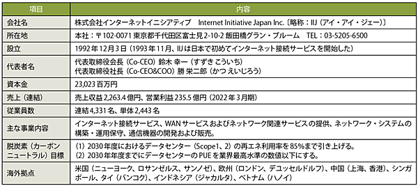 表1　IIJのプロフィール（敬称略、2022年6月30日現在）