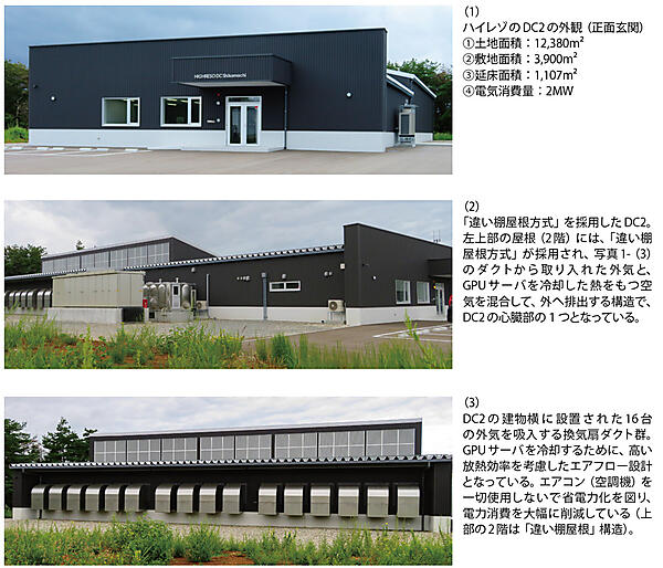 写真1　ハイレゾのDC2の外観と16台の外気を吸入するダクト群