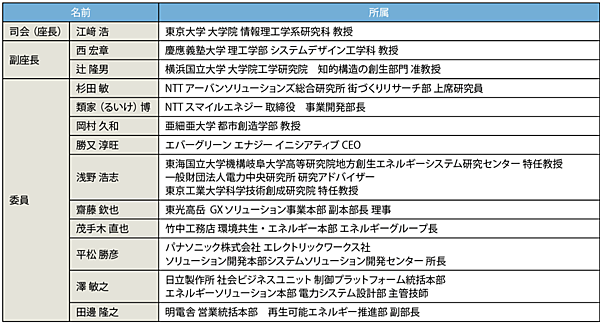 表1　座談会出席者（本誌編集委員：敬称略・順不同、2022年8月時点）