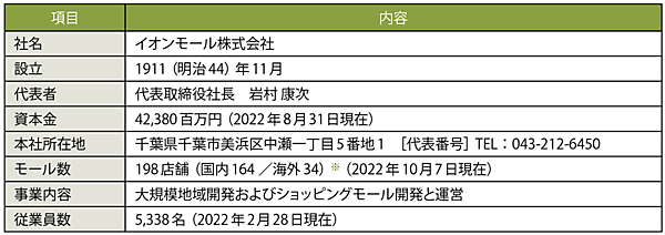 表2　イオンモールの会社概要