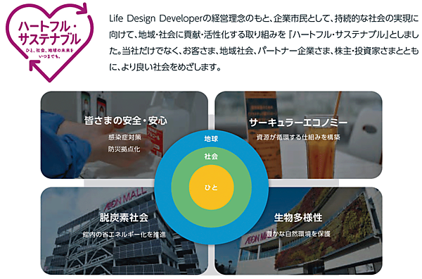 図2　イオンモールの「ハートフル・サステナブル」のコーポレート・メッセージ