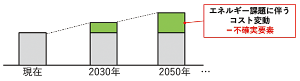 図8　将来の電力価格変動のイメージ