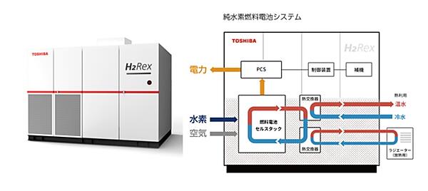 田中貴金属工業、国内最大級500kWの純水素燃料電池設備を稼働：湘南