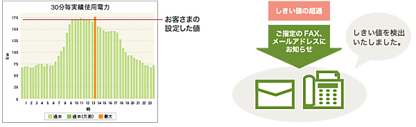 図1　エネットのお知らせ機能