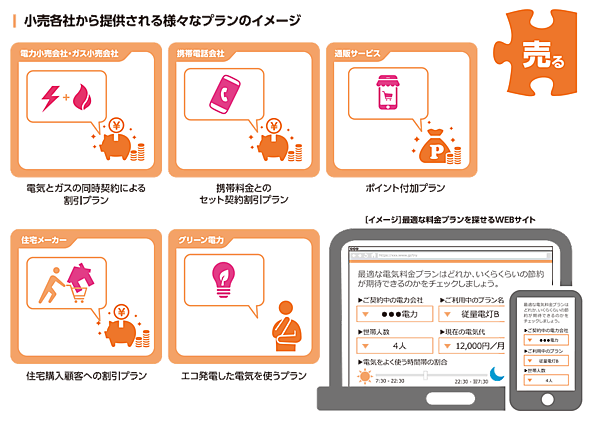 図2 サービス料金プランのイメージ