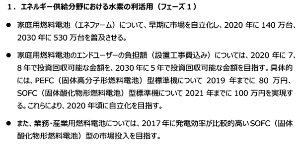 図4　ロードマップでのエネファームの販売目標