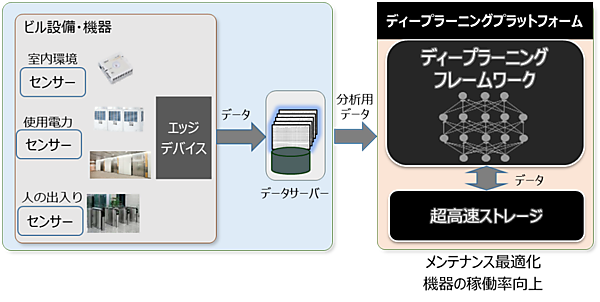 図　検証の概要を示した図