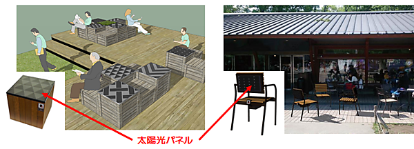 図　今回設置する木箱と椅子