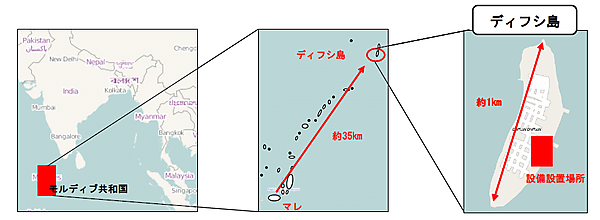 図　ディフシ島と発電設備の位置