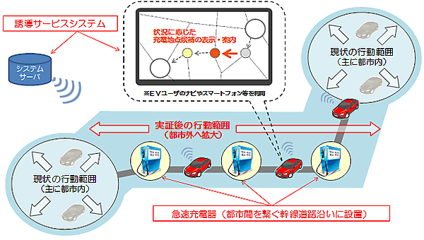 図　急速充電器の設置イメージ
