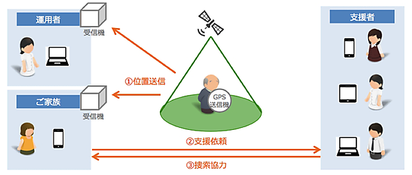 図　LiveAirのサービス全体像